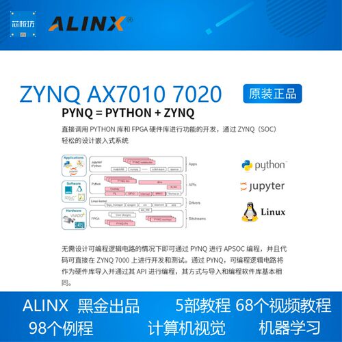 黑金官方ALINX FPGA开发板ZYNQ XC7Z AX7010/7020/7000 ZEDBOARD