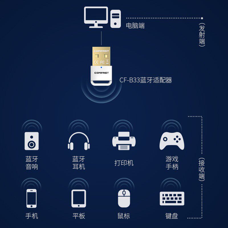 电脑蓝牙适配器5.3台式机笔记本外接USB无线蓝牙接收器音频发射器