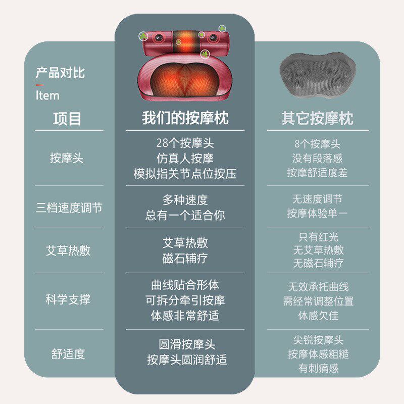 按摩枕腰背部肩颈椎按摩器云易滚轮电动按摩靠垫颈部揉捏按摩仪