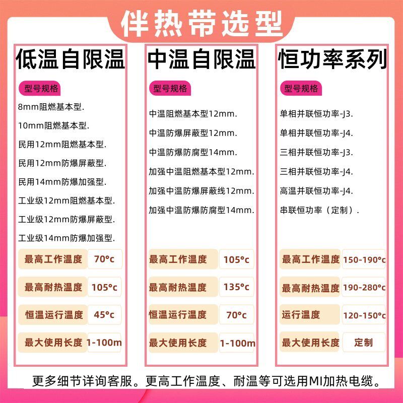 矿物绝缘加热电缆MI电伴热带耐高温阻燃自控防冻加热线化霜解冻