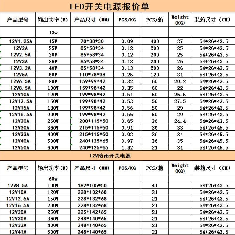 12V变压器220V转24V直流开LED监控发光字开关照明电源200W500W