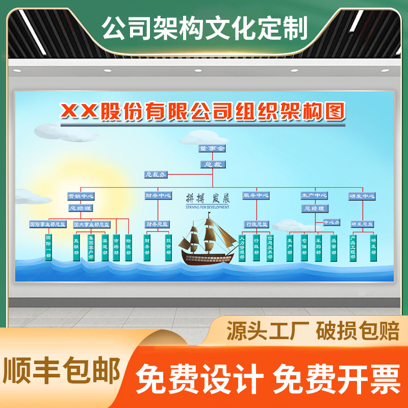 设计企业公司组织架构文化墙定制人员管理宣传栏3D立体装饰墙贴