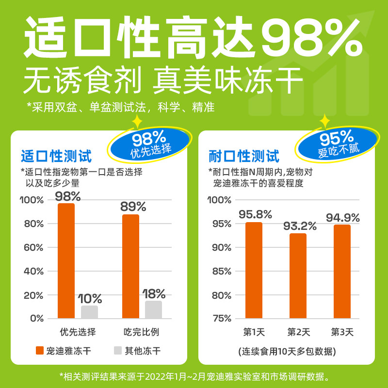 宠迪雅绿小方猫零食冻干猫草棒猫咪化毛球专用排吐毛球片化毛膏