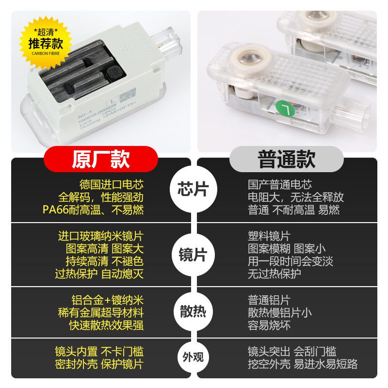 适用于奥迪迎宾灯原厂A6L/A4L/Q5L/Q7/Q3/A7/A8/A3车门投影改装饰