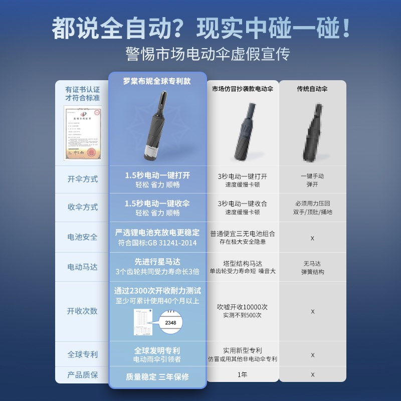 【电动反向不湿车】智能雨伞一键全收折叠全自动伞男高档收缩高端