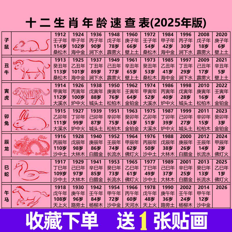 2025年十二生肖属相年龄年份六十甲子纳音五行天干纪年速查对照表