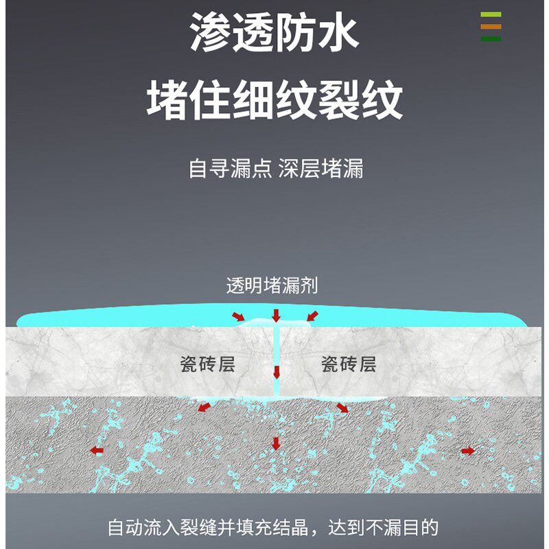 卫生间漏水渗水免砸砖防水渗透剂补漏透明防水胶涂料室内厨卫堵漏