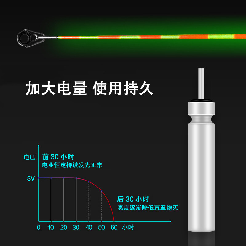 卓越夜光小矶竿远投滑漂大导环专用发光软尾进口短节小爆炸矶钓竿