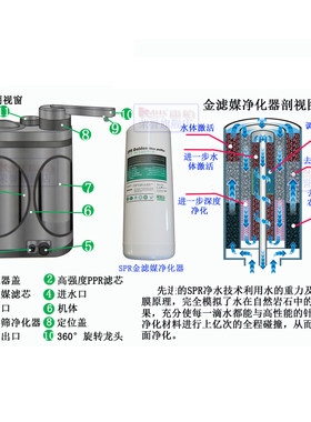 净水机 源生态净水器炎帝易能净康柏分子筛滤芯e168 E28