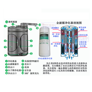 净水机 源生态净水器炎帝易能净康柏分子筛滤芯e168 E28