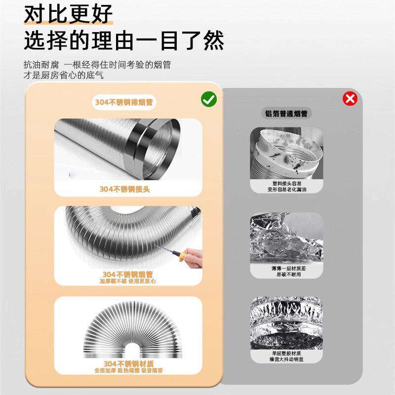 吸油烟机排风管304不锈钢排烟道管抽烟机排气管通风管道烟囱管子