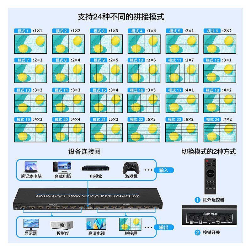 HDMI拼接器处理高清1进16出分割拼接屏电视墙16口/12口拼1大画面