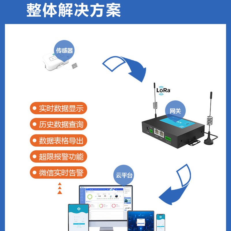 无线门磁感应器门窗报警器铁门磁感应开关常开常闭型