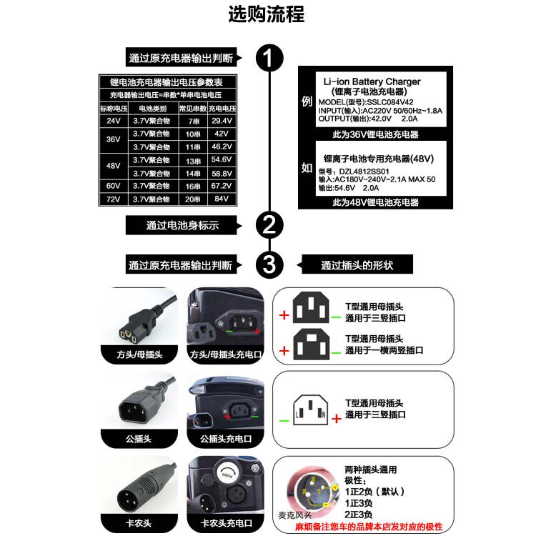 24V5A三元锂电池充电器29.4V5A 25.2V3A 10A 18650聚合物6串7串