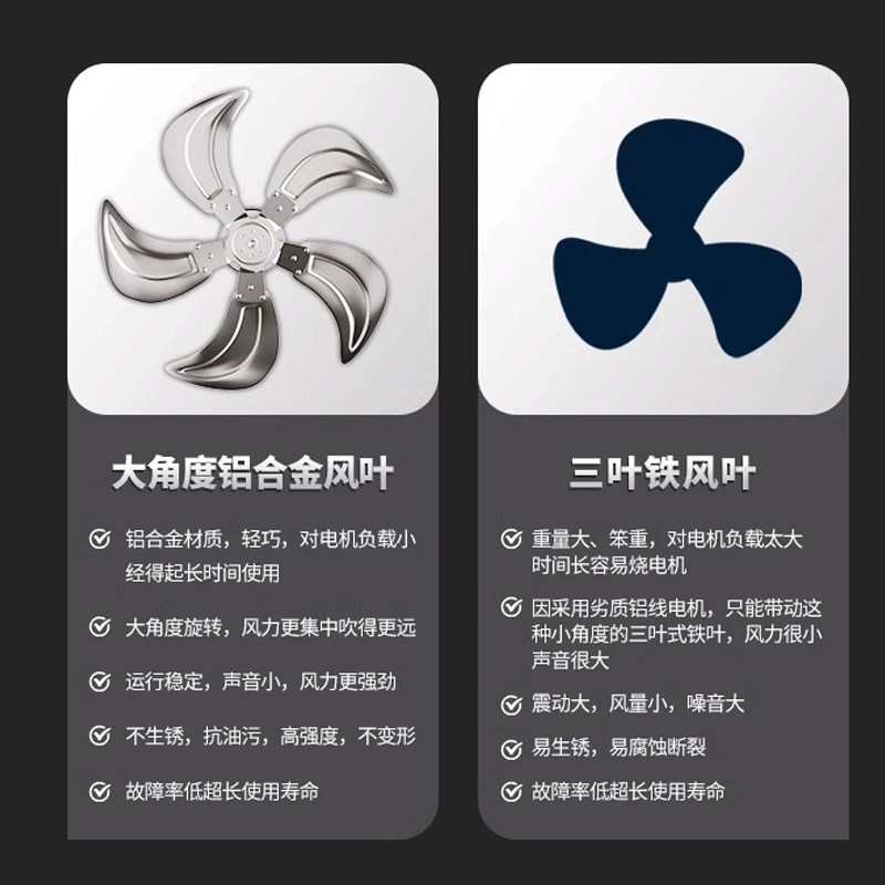 长城牌工业趴地扇电风扇强力落地扇大风量台式扇机械工厂商用台扇