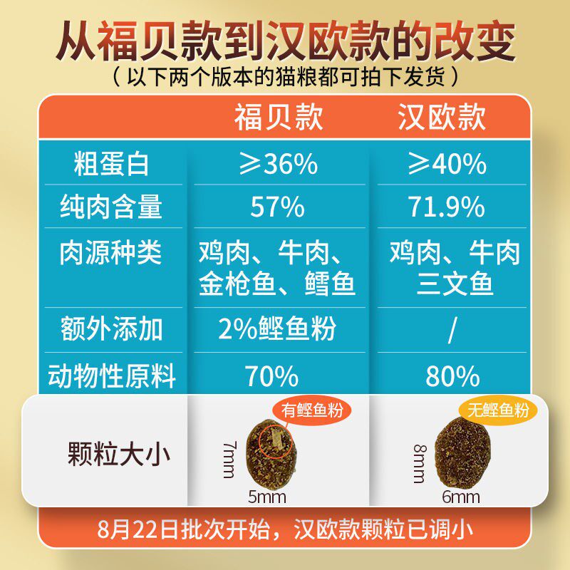 喵梵思猫主粮 40%蛋白质 3.6斤全期全种通用幼猫成猫全价无谷猫粮