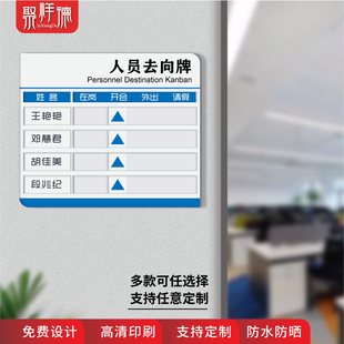 人员去向牌高档亚克力标识牌写字楼办公室岗位职责牌在岗开会出差