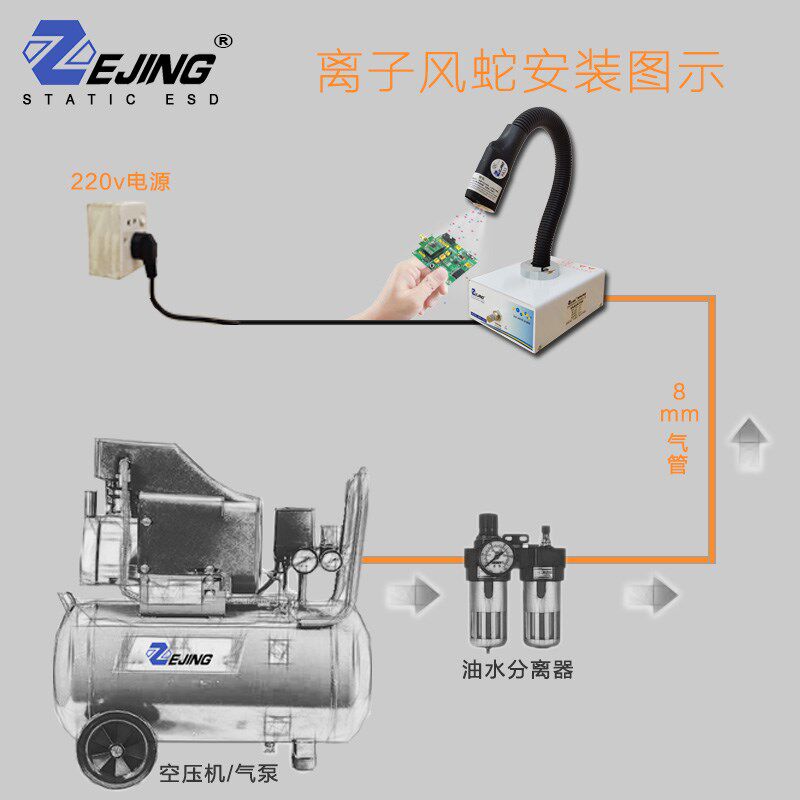 自动红外感应离子风蛇ENO-203C除静电脚踏吹尘蛇形风枪工业消除器