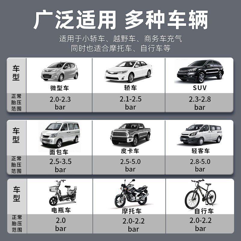 胎压表高精度压力检测仪智能数显放气压表监测器汽车电子轮胎压计