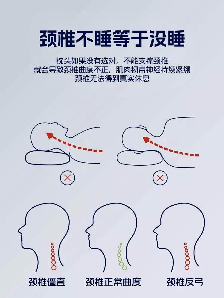 颈椎专用枕头有助睡眠反弓颈椎变直修复牵引记忆棉枕适