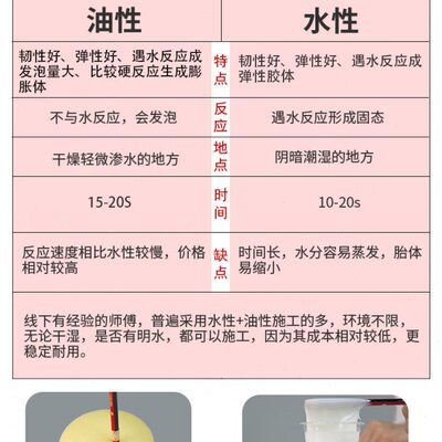 亲水性聚氨酯注浆液高压防水注浆机灌浆液屋顶堵漏补漏剂止水材料