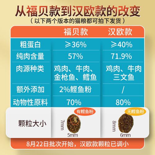 喵梵思猫主粮 40%蛋白质 3.6斤全期全种通用幼猫成猫全价无谷猫粮
