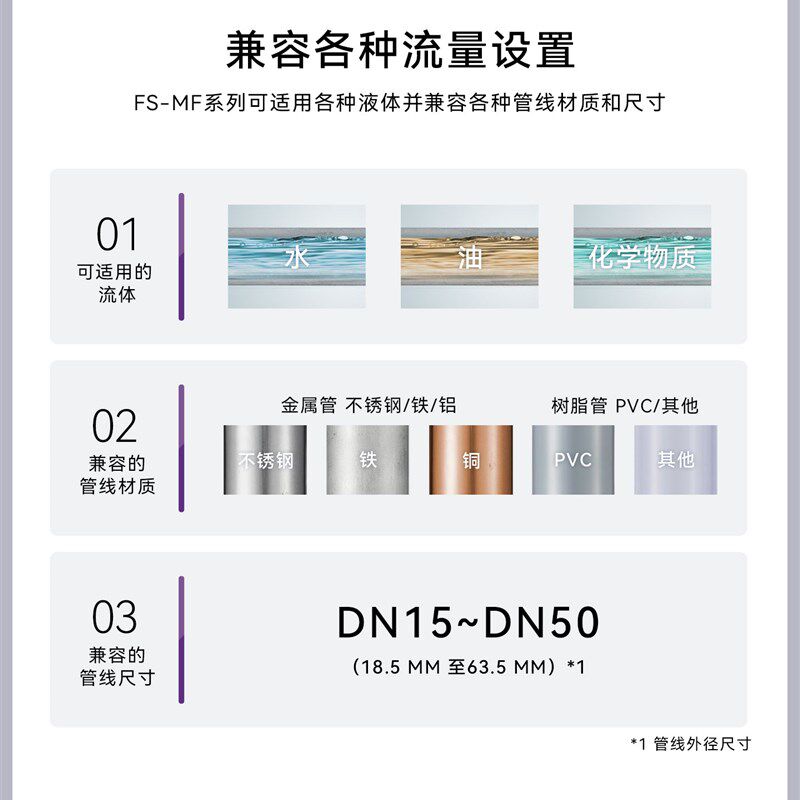外卡超声波管道流量计卡钳免破管外贴卡扣夹扣式水流量传感器开关
