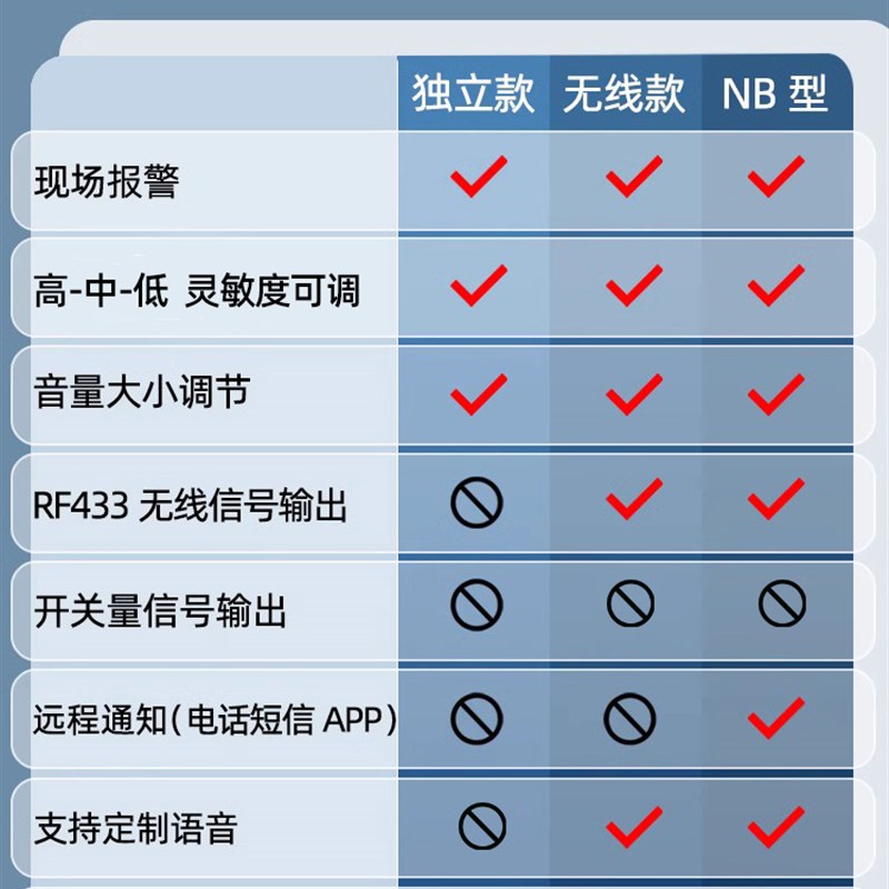 香烟烟雾报警器厕所高灵敏控烟卫士禁烟探测卫生间抽烟吸烟检测仪