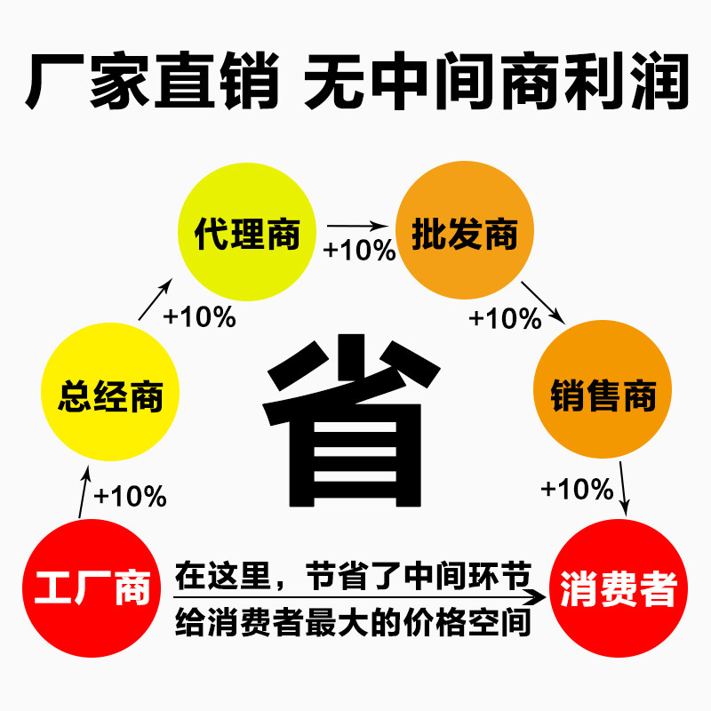 不锈钢监控立杆室外3米4米6米5小区户外道路太阳能灯停车场八角杆