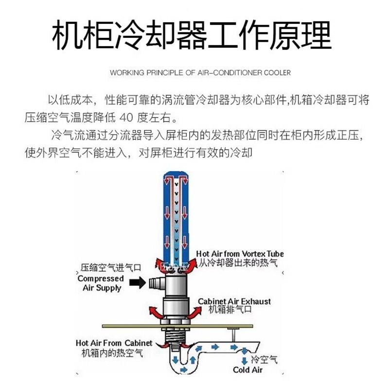 机箱冷却器电气机柜制冷器压缩空气涡流管快速降温电机柜箱空调