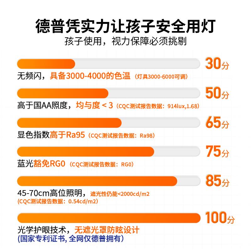 德普小白plus护眼台灯国aa级学生儿童专用书桌灯全光谱阅读学习灯