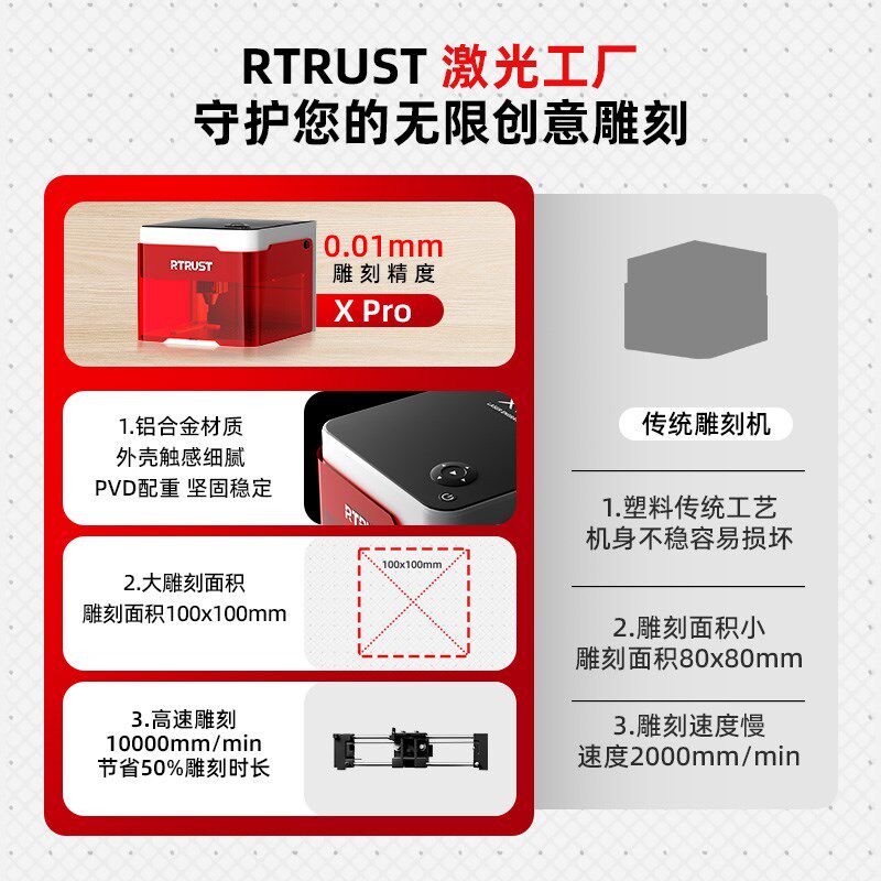 RTRUST小型激光雕刻机便携式迷你台式打标机全自动刻字微型打码机