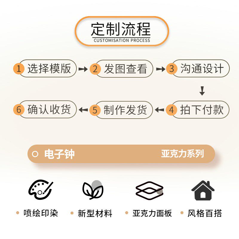 来图定制数字电子时钟表挂钟客厅玄关装饰画插电数显屏灯光表挂墙