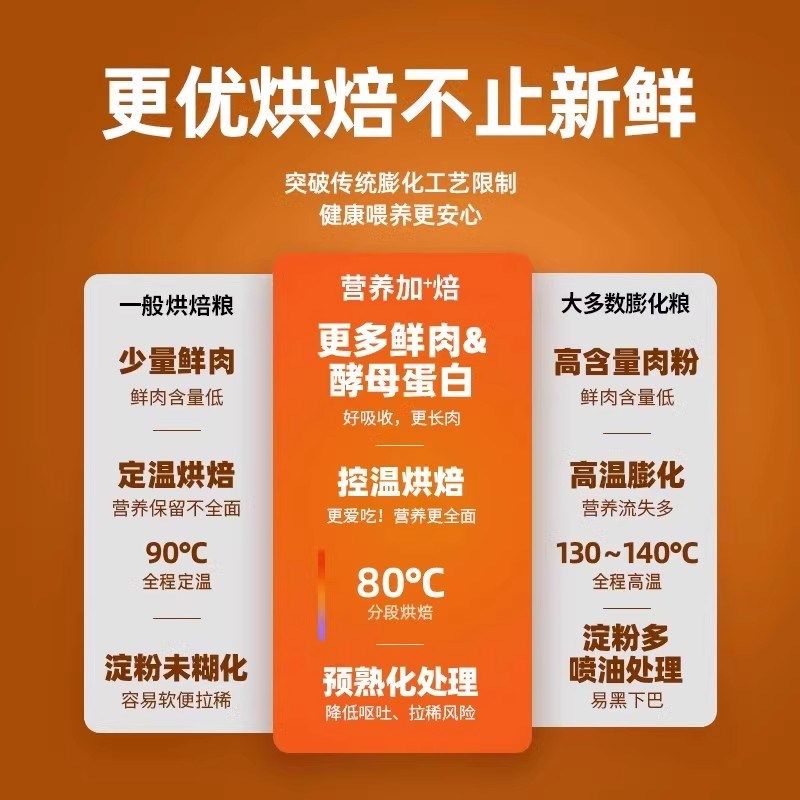 布兰德5S低温烘焙猫粮全价主食成幼猫奶糕生骨肉布偶专通用型试吃