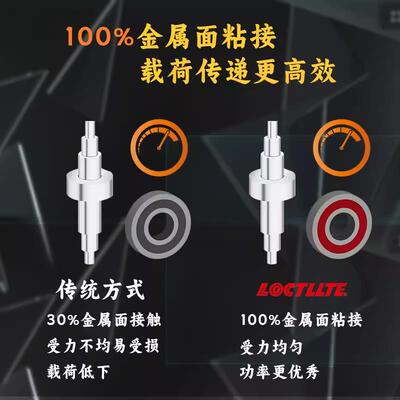 正680胶水圆柱形部件固持胶609轴承胶638 648高强度螺丝胶厌氧胶