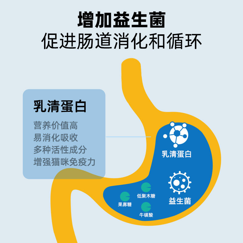 龙医生羊奶粉猫咪专用幼猫孕乳期补钙增强免疫营养补充新生宠物猫