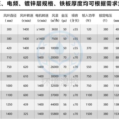负压风机1380工业排风扇养殖降温大功率强力出口种植通抽风机换气