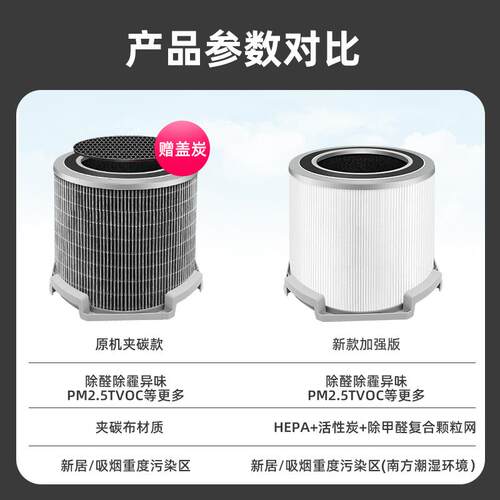 适用霍尼韦尔空气净化器KJ550F-PAC2156W滤网KJ600F KJ560F滤芯
