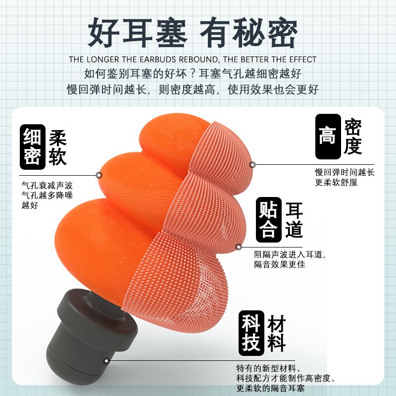 优隆专业防噪音耳塞隔音睡眠睡觉专用打呼噜静音学习超级海绵降噪 - 实物图