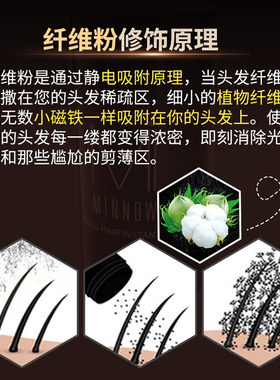 遮秃喷雾密发假发生发粉补头发少发际线填充神器补发增密增发纤维