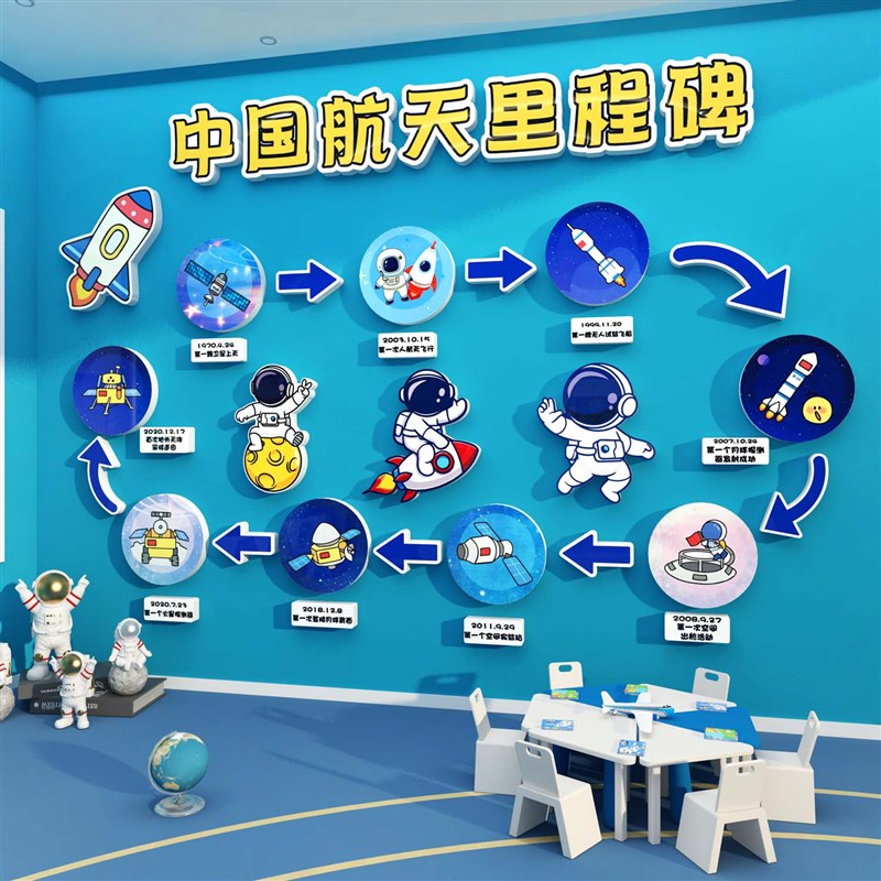 幼儿园中国航天航空里程碑环创科技爱国太空主题文化走廊教室墙贴
