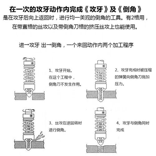 螺丝攻倒角器机用直槽先端螺丝攻复合螺丝攻倒角刀沉孔去毛刺M234