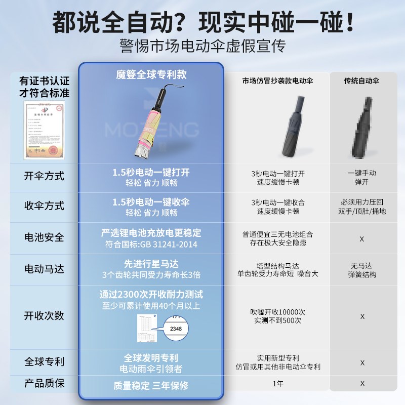 【电动反向不湿车】智能电动防晒防紫外线太阳伞户外遮阳晴雨两用