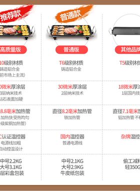 聚烩王电烧烤炉家用烤肉盘电烤盘韩式烤肉机烤肉锅不粘铁板烧烤架