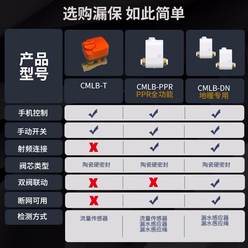 入户智能电动球阀总阀远程开关漏水保护器自动关阀防漏水涂鸦水阀