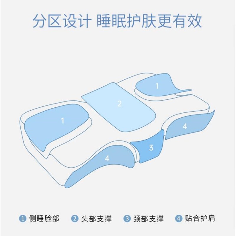 防皱纹侧睡美容枕不压脸多功能聚氨酯记忆棉蝶形颈椎枕正头型枕