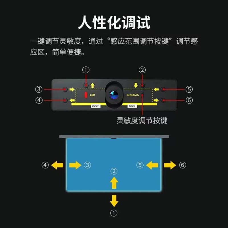 自动玻璃门802人形侦测识别感应器 联网APP控制红外线人脸803探头