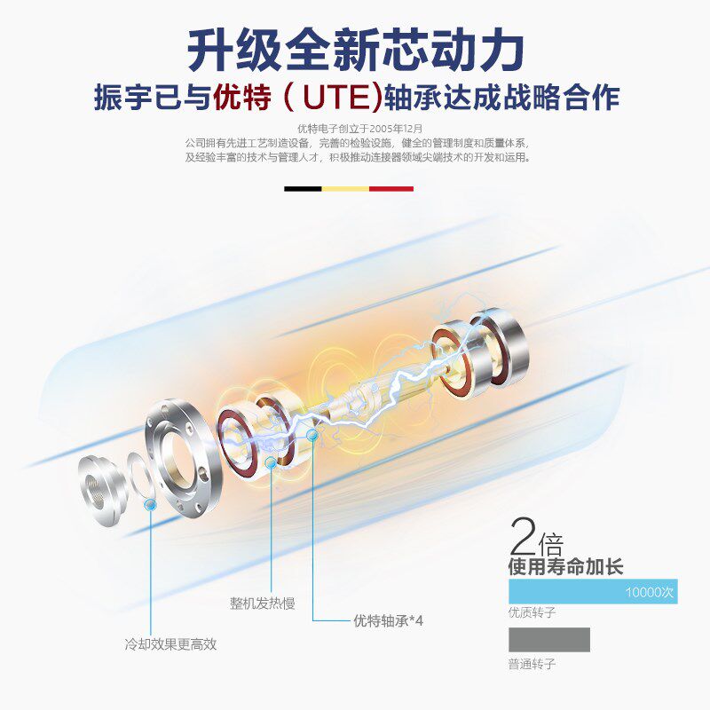 振宇雕刻机主轴电机3.2KW金属模具电主轴4极大力矩四陶瓷轴承配件