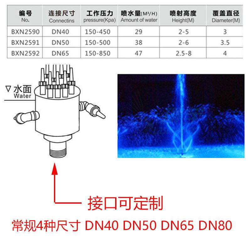 304不锈钢旋转花篮喷头DN40 50自动旋转景观水景喷泉盘龙直上水景