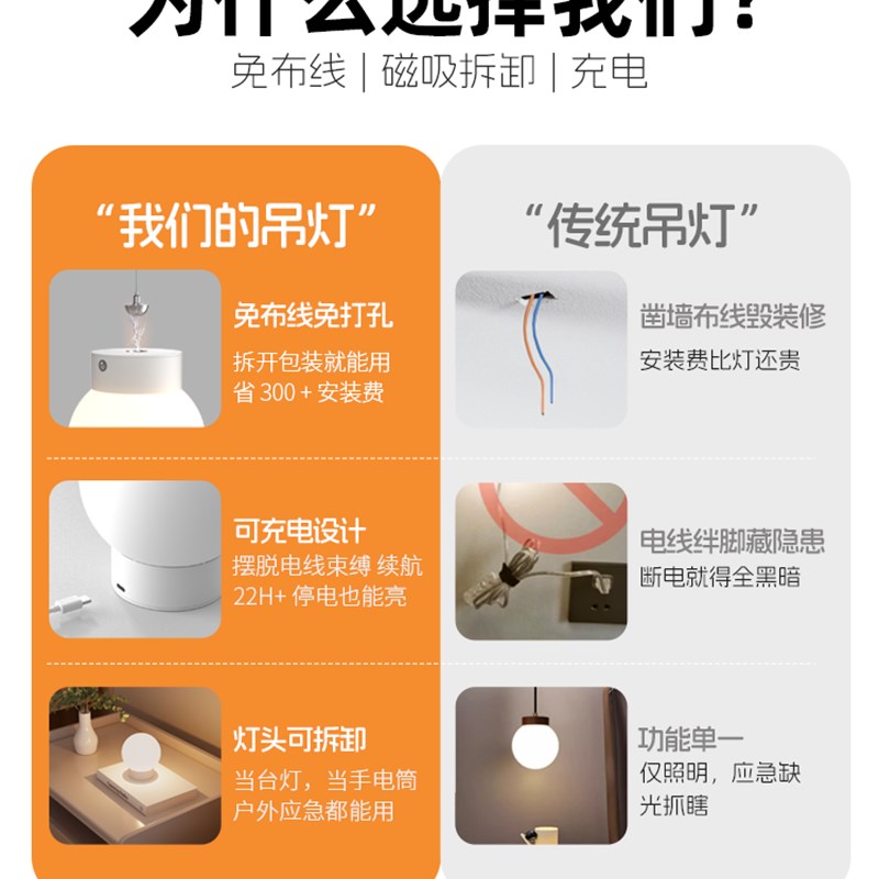 免布线小吊灯磁吸充电台灯阅读氛围感魔豆小夜灯简约卧室床头吊灯